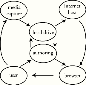 Figure 3.1 System Diagram